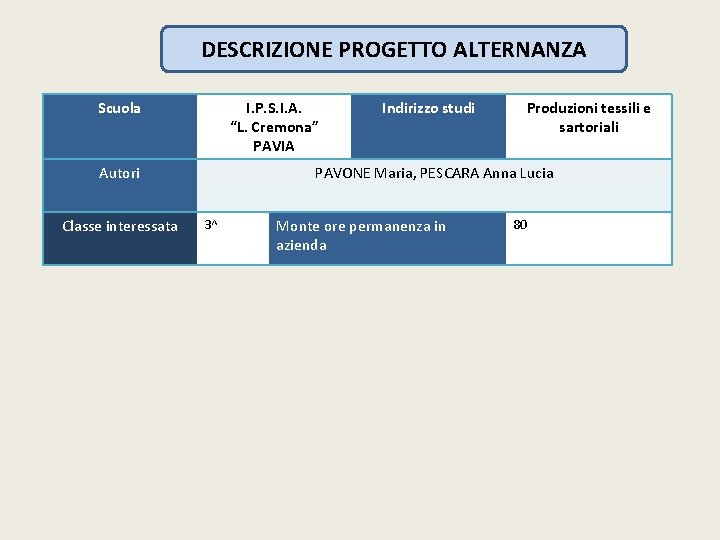 DESCRIZIONE PROGETTO ALTERNANZA Scuola I. P. S. I. A. “L. Cremona” PAVIA Autori Classe