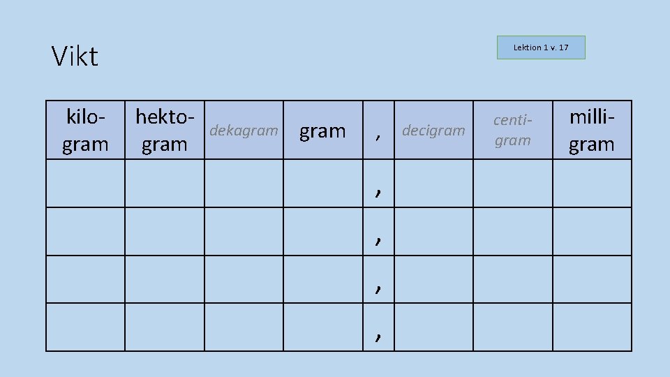 Vikt kilogram Lektion 1 v. 17 hektogram dekagram , , , decigram centigram milligram Vikt kilogram Lektion 1 v. 17 hektogram dekagram , , , decigram centigram milligram