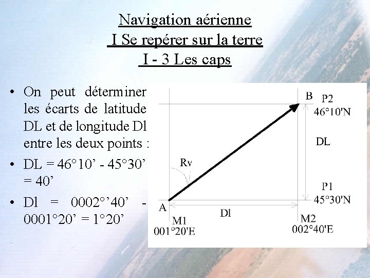 Navigation aérienne I Se repérer sur la terre I - 3 Les caps •