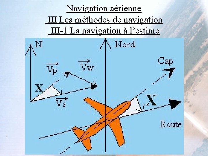 Navigation aérienne III Les méthodes de navigation III-1 La navigation à l’estime 