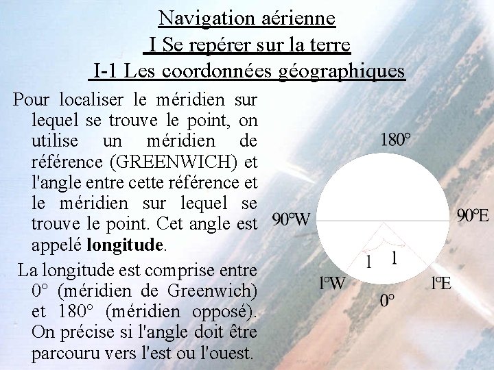 Navigation aérienne I Se repérer sur la terre I-1 Les coordonnées géographiques Pour localiser