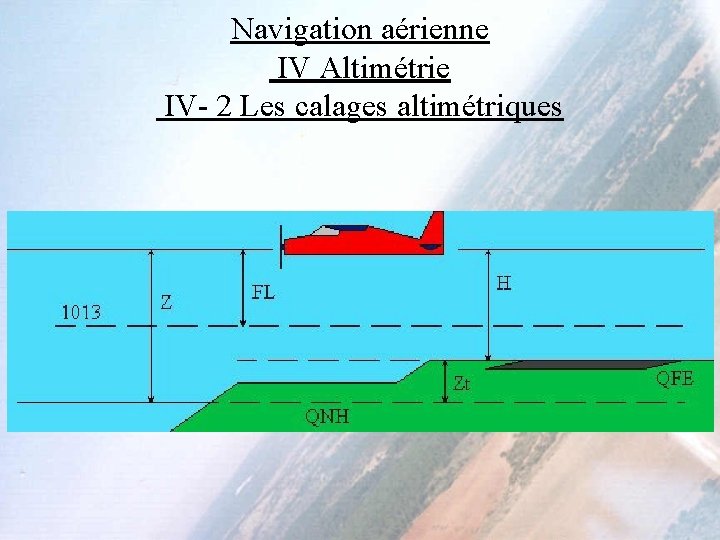 Navigation aérienne IV Altimétrie IV- 2 Les calages altimétriques 