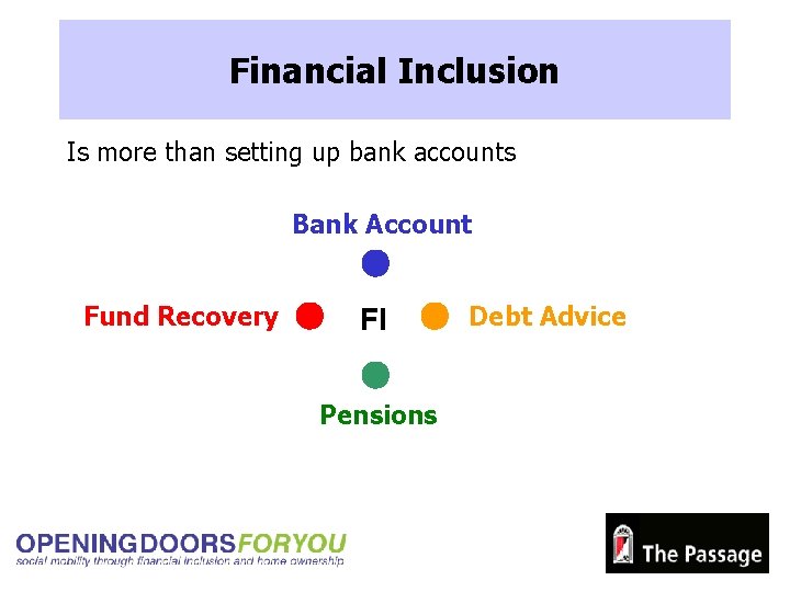 Financial Inclusion Is more than setting up bank accounts Bank Account Fund Recovery FI