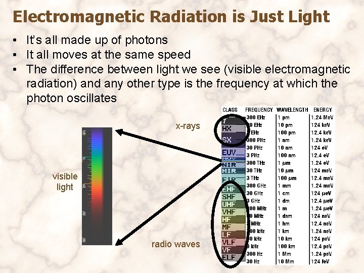 Electromagnetic Radiation is Just Light • It’s all made up of photons • It