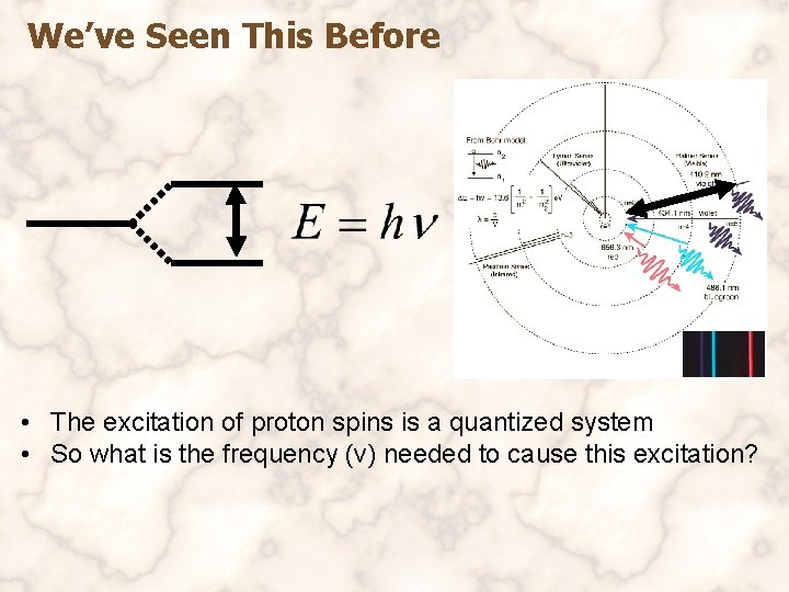 We’ve Seen This Before • The excitation of proton spins is a quantized system