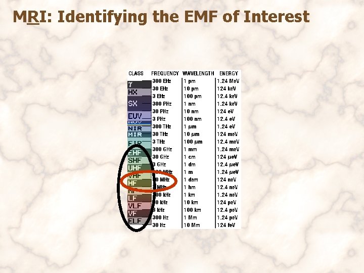 MRI: Identifying the EMF of Interest 