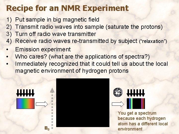 Recipe for an NMR Experiment 1) 2) 3) 4) • • • Put sample