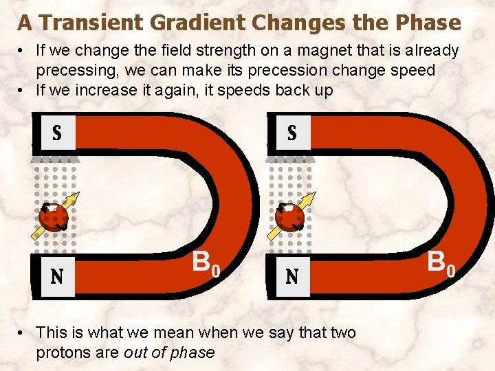 A Transient Gradient Changes the Phase • If we change the field strength on