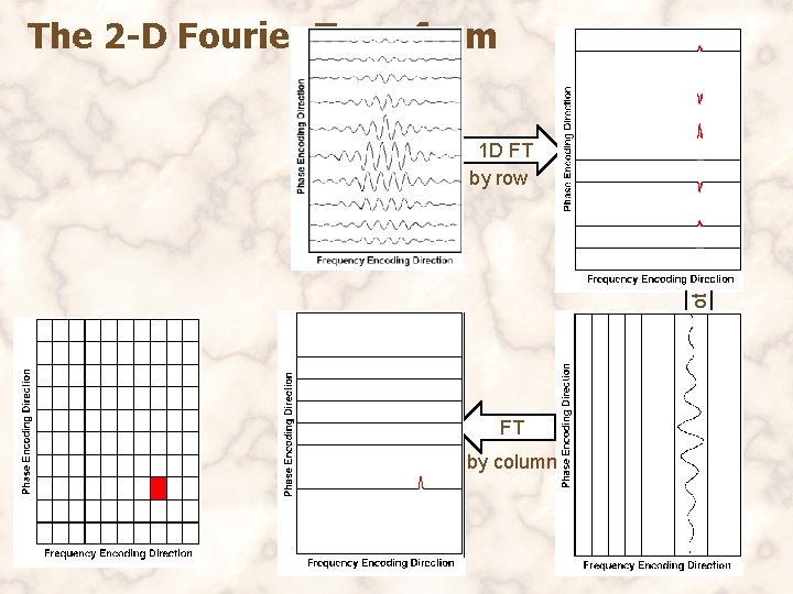 The 2 -D Fourier Transform Plot A-t 1 D FT by row FT by