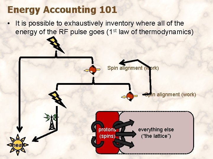 Energy Accounting 101 • It is possible to exhaustively inventory where all of the