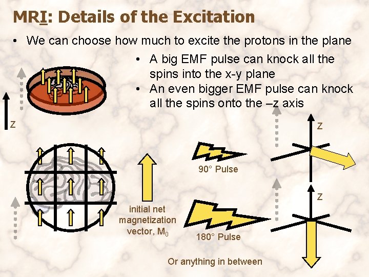MRI: Details of the Excitation • We can choose how much to excite the