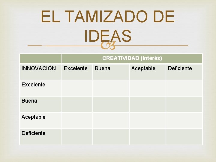 EL TAMIZADO DE IDEAS CREATIVIDAD (interés) INNOVACIÓN Excelente Buena Aceptable Deficiente EL TAMIZADO DE IDEAS CREATIVIDAD (interés) INNOVACIÓN Excelente Buena Aceptable Deficiente