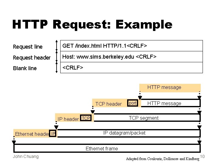 HTTP Request: Example Request line GET /index. html HTTP/1. 1<CRLF> Request header Host: www.