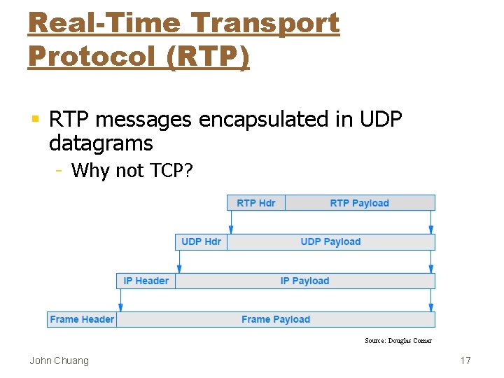 Real-Time Transport Protocol (RTP) § RTP messages encapsulated in UDP datagrams - Why not