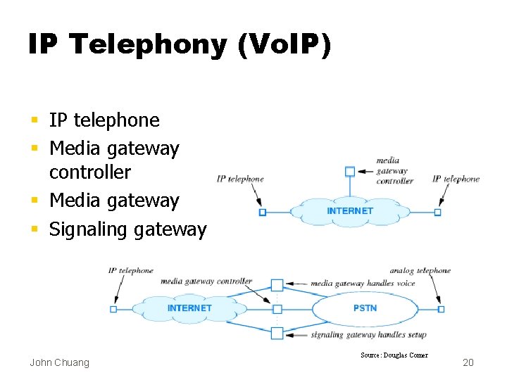 IP Telephony (Vo. IP) § IP telephone § Media gateway controller § Media gateway