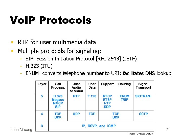 Vo. IP Protocols § RTP for user multimedia data § Multiple protocols for signaling: