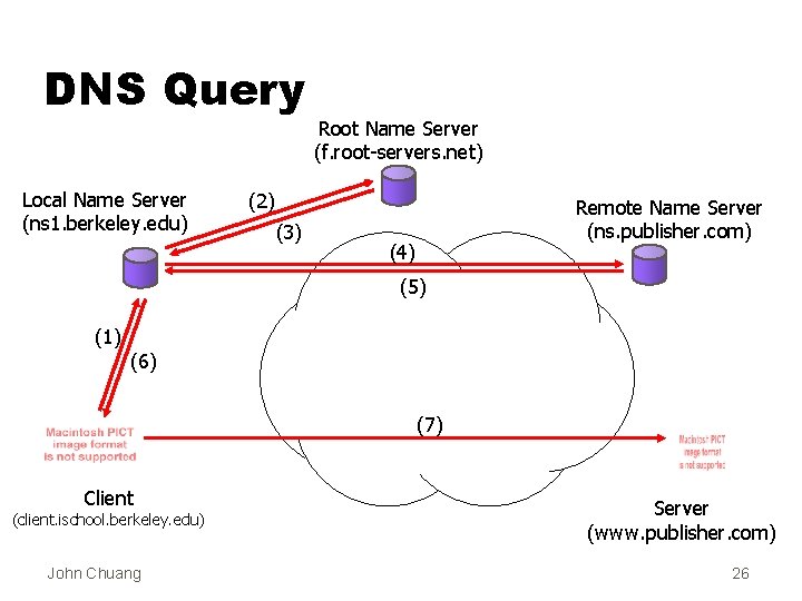 DNS Query Local Name Server (ns 1. berkeley. edu) Root Name Server (f. root-servers.