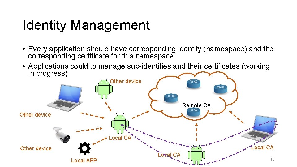Identity Management • Every application should have corresponding identity (namespace) and the corresponding certificate Identity Management • Every application should have corresponding identity (namespace) and the corresponding certificate