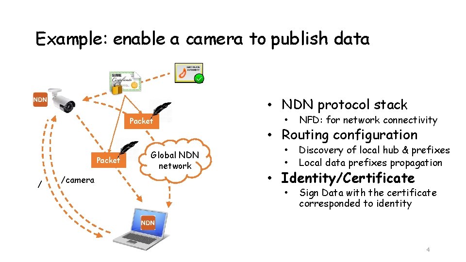 Example: enable a camera to publish data • NDN protocol stack Packet / /camera Example: enable a camera to publish data • NDN protocol stack Packet / /camera