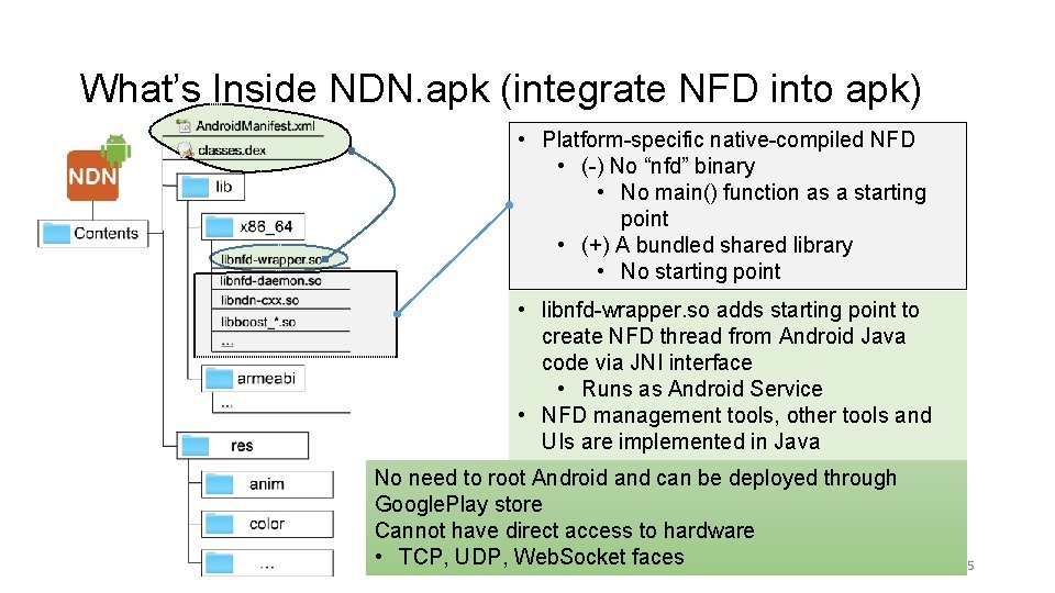 What’s Inside NDN. apk (integrate NFD into apk) • Platform-specific native-compiled NFD • (-) What’s Inside NDN. apk (integrate NFD into apk) • Platform-specific native-compiled NFD • (-)