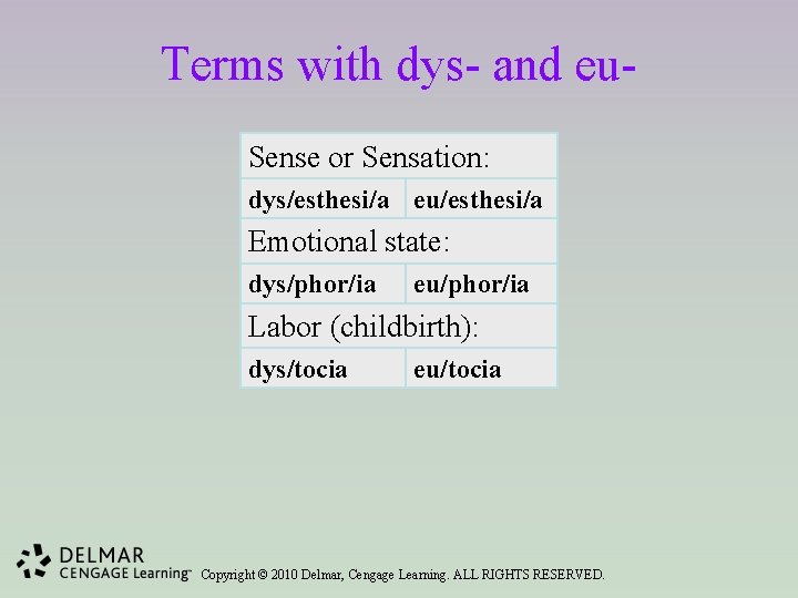 Terms with dys- and eu. Sense or Sensation: dys/esthesi/a eu/esthesi/a Emotional state: dys/phor/ia eu/phor/ia