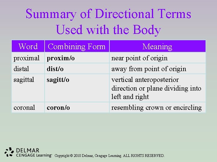 Summary of Directional Terms Used with the Body Word Combining Form Meaning proximal proxim/o