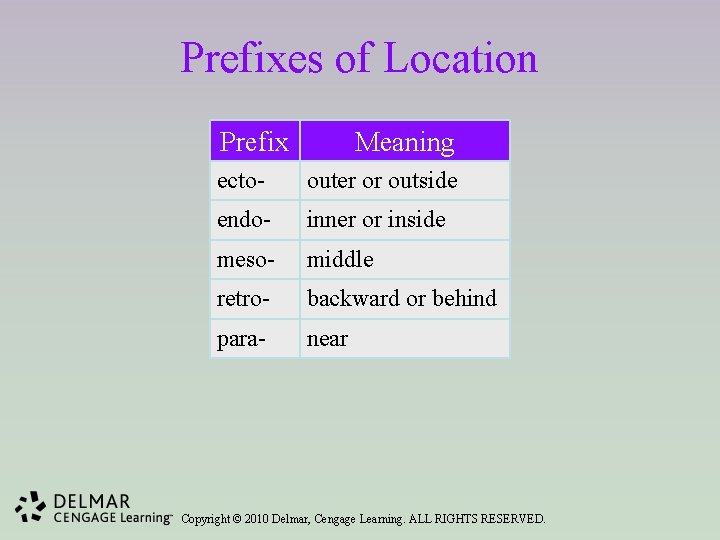 Prefixes of Location Prefix Meaning ecto- outer or outside endo- inner or inside meso-
