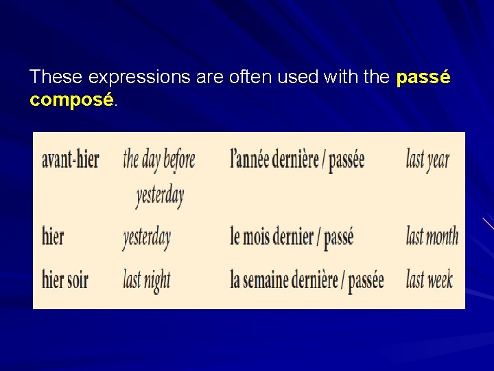 These expressions are often used with the passé composé. 