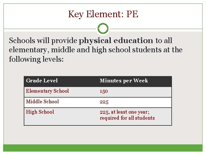 Key Element: PE Schools will provide physical education to all elementary, middle and high