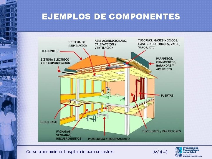EJEMPLOS DE COMPONENTES Curso planeamiento hospitalario para desastres AV 4 -13 