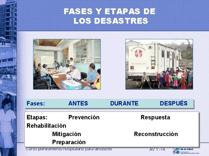 FASES Y ETAPAS DE LOS DESASTRES Fases: ANTES DURANTE Etapas: Prevención Rehabilitación Mitigación Preparación