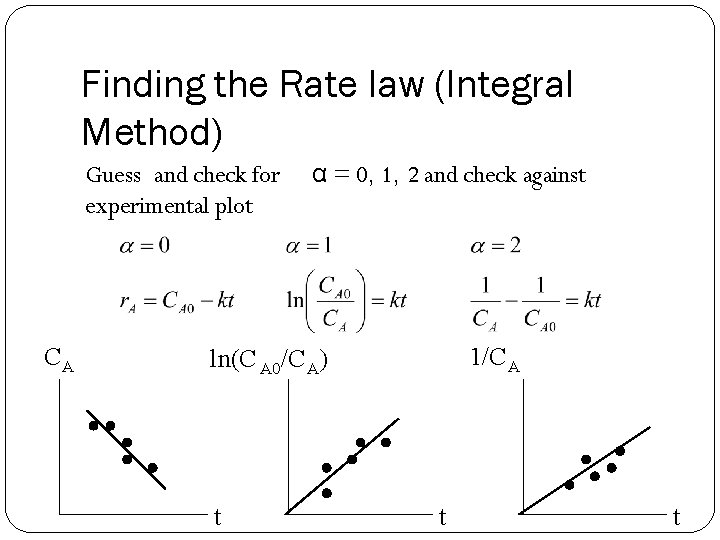 Finding the Rate law (Integral Method) Guess and check for experimental plot CA α Finding the Rate law (Integral Method) Guess and check for experimental plot CA α