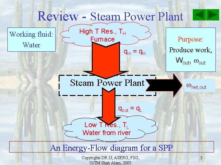 Review - Steam Power Plant Working fluid: Water High T Res. , TH Furnace