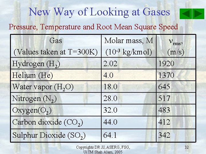 New Way of Looking at Gases Pressure, Temperature and Root Mean Square Speed Gas