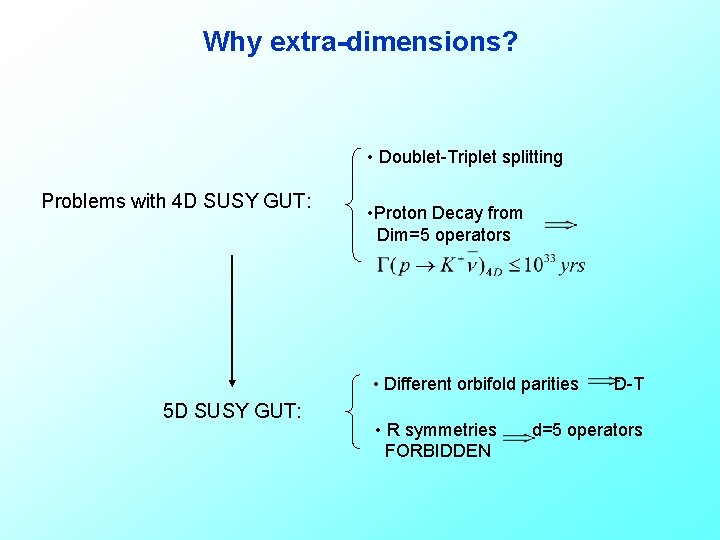 Why extra-dimensions? • Doublet-Triplet splitting Problems with 4 D SUSY GUT: • Proton Decay