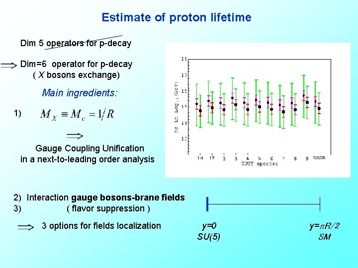 Estimate of proton lifetime Dim 5 operators for p-decay Dim=6 operator for p-decay (