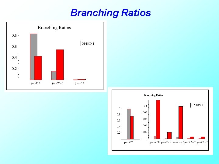 Branching Ratios 