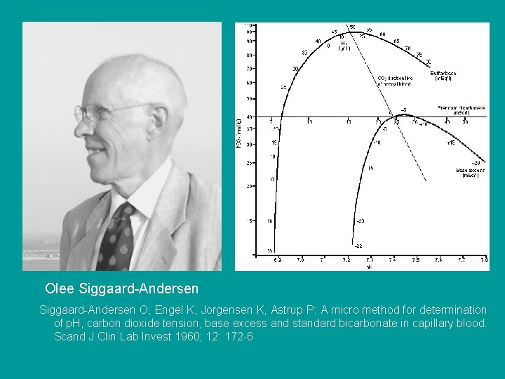 Olee Siggaard-Andersen O, Engel K, Jorgensen K, Astrup P: A micro method for determination