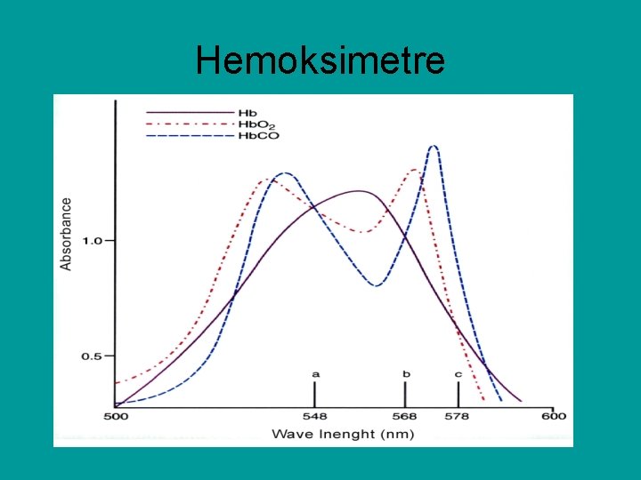 Hemoksimetre 