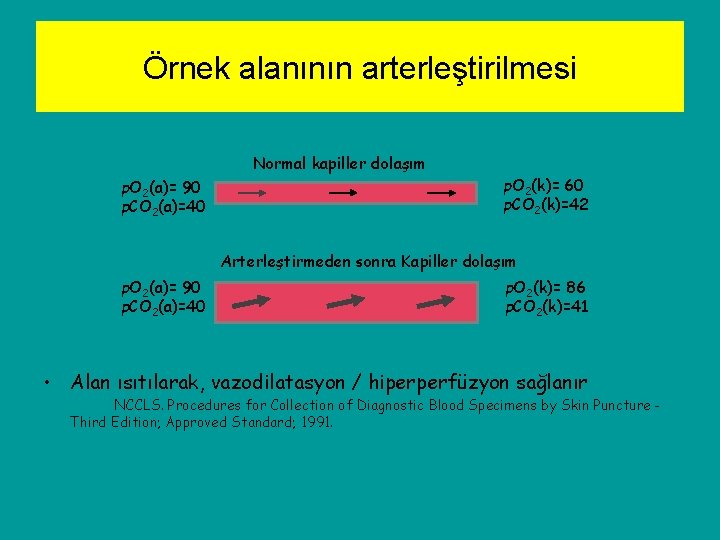 Örnek alanının arterleştirilmesi Normal kapiller dolaşım p. O 2(a)= 90 p. CO 2(a)=40 p.