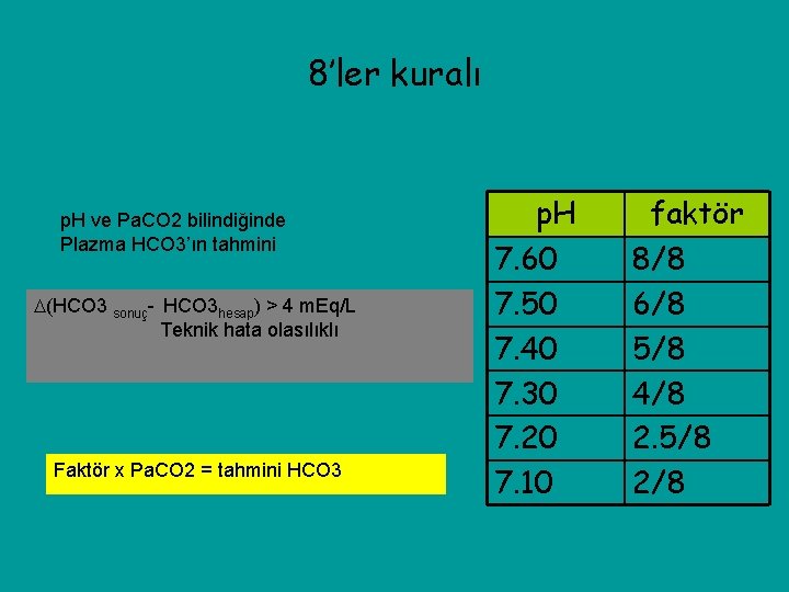 8’ler kuralı p. H ve Pa. CO 2 bilindiğinde Plazma HCO 3’ın tahmini (HCO
