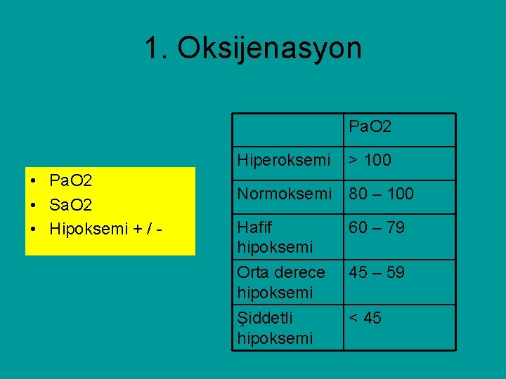 1. Oksijenasyon Pa. O 2 • Pa. O 2 • Sa. O 2 •