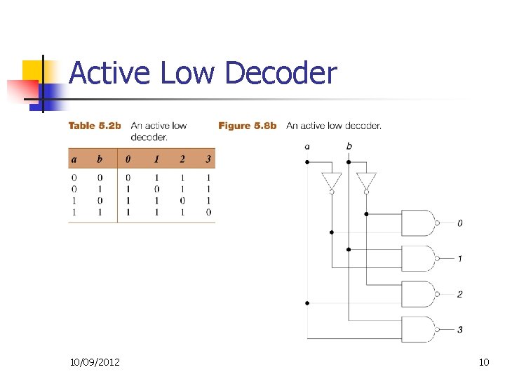 Active Low Decoder 10/09/2012 10 Active Low Decoder 10/09/2012 10