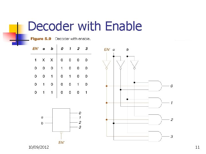 Decoder with Enable 10/09/2012 11 Decoder with Enable 10/09/2012 11