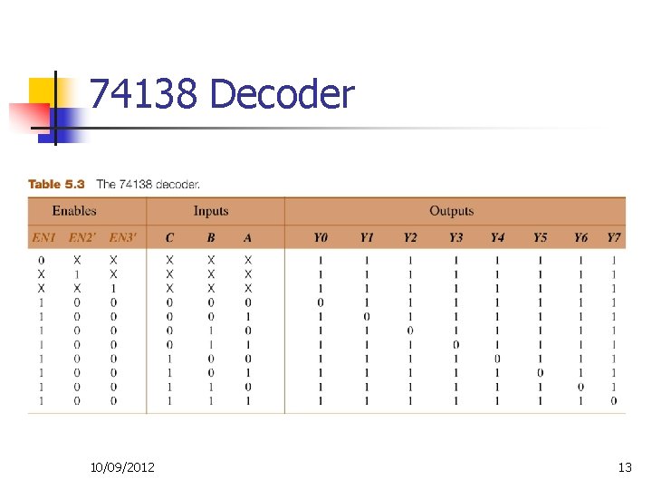 74138 Decoder 10/09/2012 13 74138 Decoder 10/09/2012 13