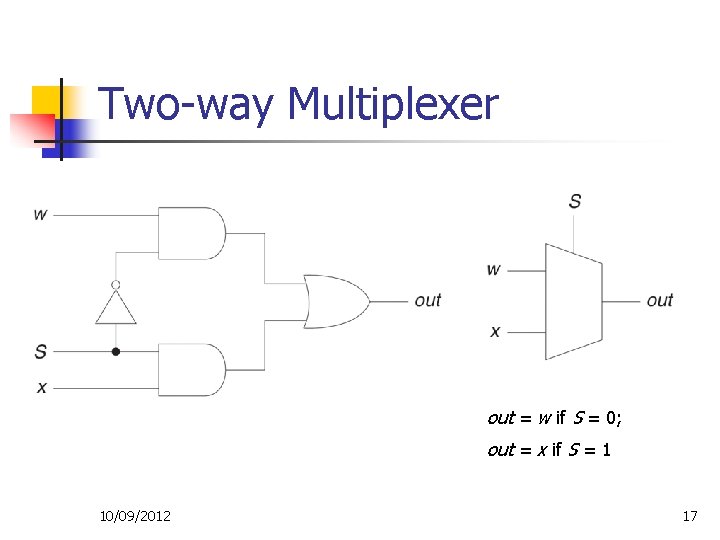 Two-way Multiplexer out = w if S = 0; out = x if S Two-way Multiplexer out = w if S = 0; out = x if S