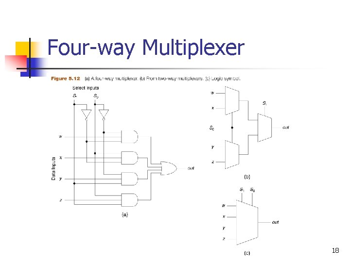 Four-way Multiplexer 10/09/2012 18 Four-way Multiplexer 10/09/2012 18
