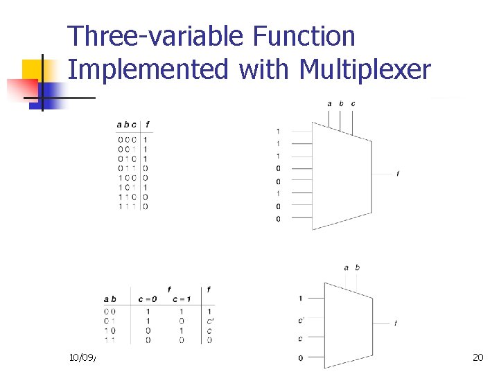 Three-variable Function Implemented with Multiplexer 10/09/2012 20 Three-variable Function Implemented with Multiplexer 10/09/2012 20