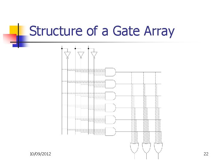 Structure of a Gate Array 10/09/2012 22 Structure of a Gate Array 10/09/2012 22
