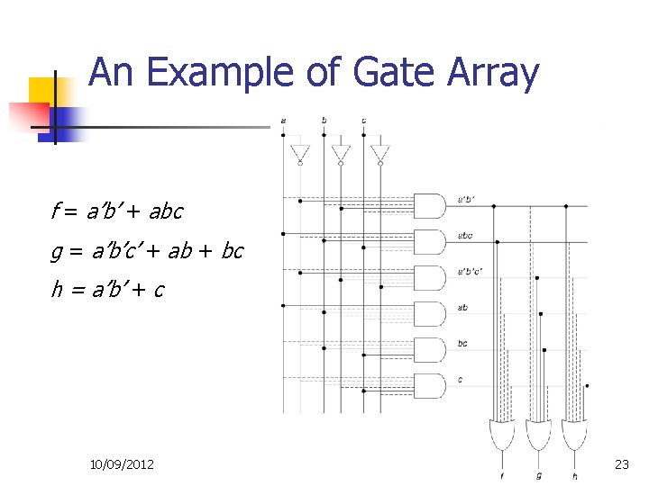 An Example of Gate Array f = a’b’ + abc g = a’b’c’ + An Example of Gate Array f = a’b’ + abc g = a’b’c’ +